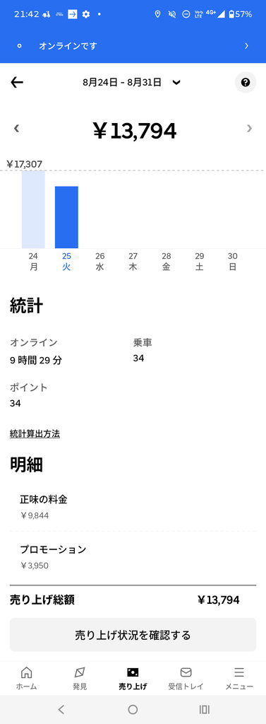 2日目のウーバーイーツ稼働実績