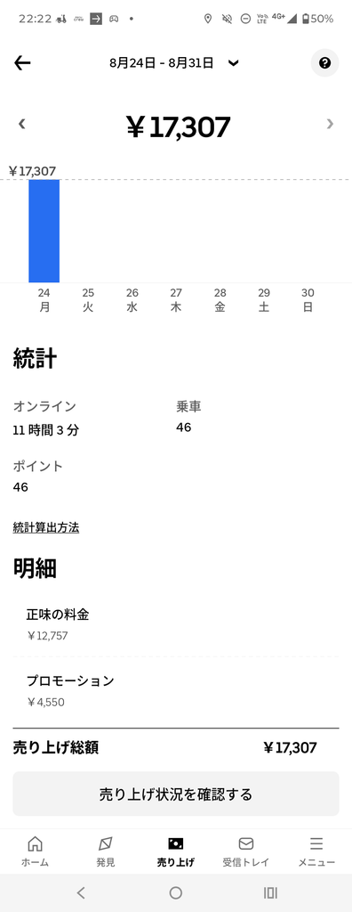 1日目のウーバーイーツ稼働実績