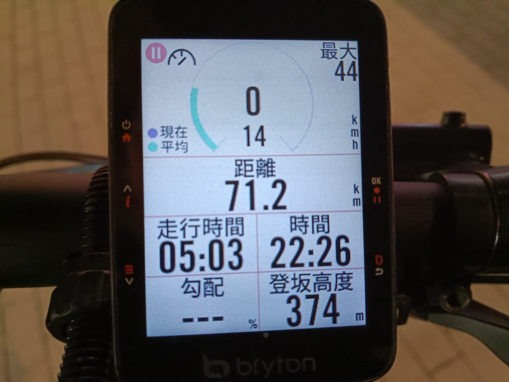 1日目のウーバーイーツ走行実績(サイコン)